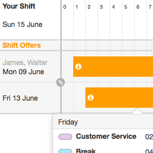 Shift exchange